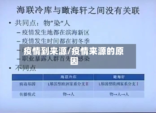 疫情到来源/疫情来源的原因-第1张图片