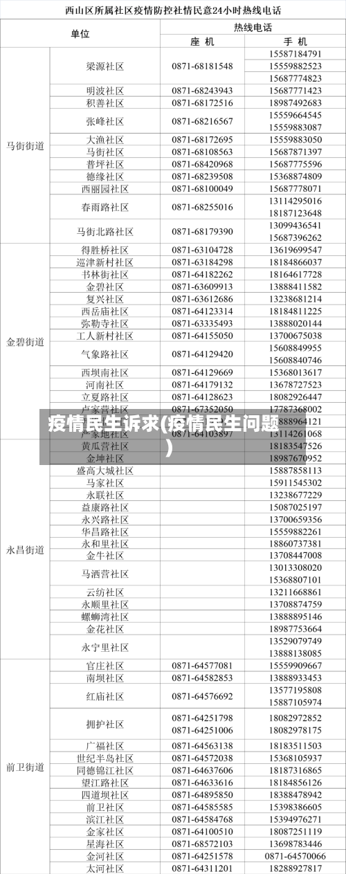 疫情民生诉求(疫情民生问题)-第3张图片