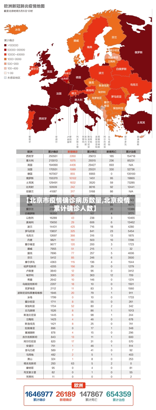 【北京市疫情确诊病历数量,北京疫情累计确诊人数】-第1张图片