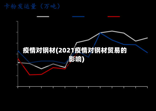 疫情对钢材(2021疫情对钢材贸易的影响)-第2张图片