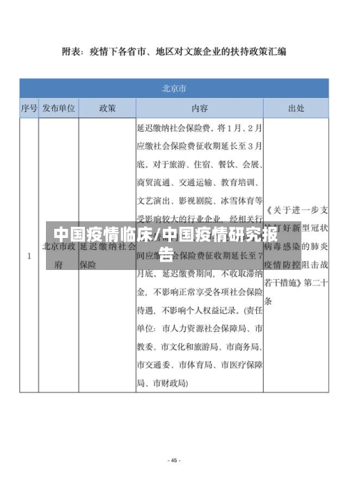 中国疫情临床/中国疫情研究报告-第1张图片