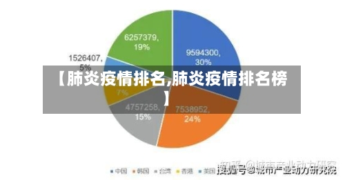 【肺炎疫情排名,肺炎疫情排名榜】-第3张图片