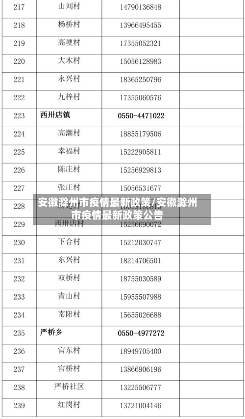 安徽滁州市疫情最新政策/安徽滁州市疫情最新政策公告-第1张图片