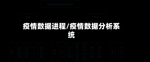 疫情数据进程/疫情数据分析系统-第1张图片