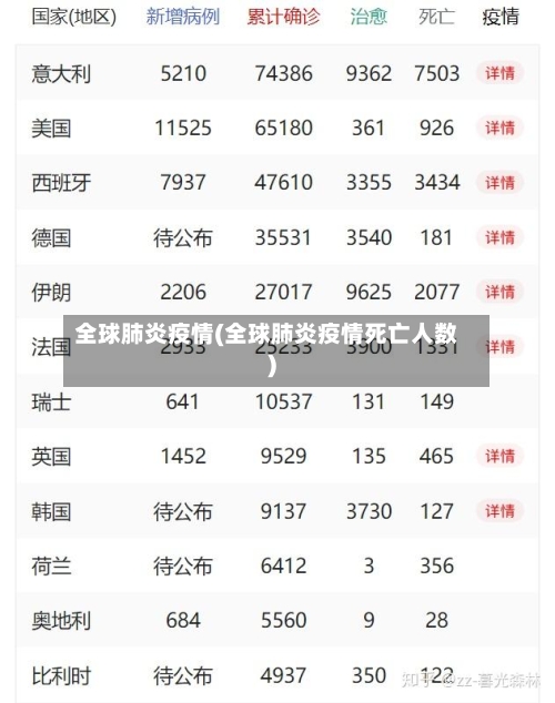 全球肺炎疫情(全球肺炎疫情死亡人数)-第2张图片