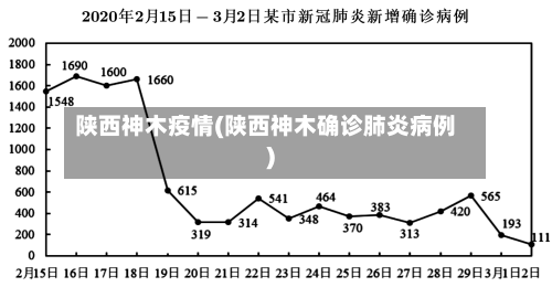 陕西神木疫情(陕西神木确诊肺炎病例)-第3张图片