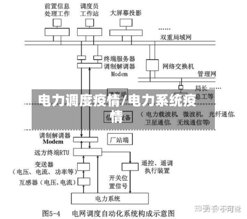 电力调度疫情/电力系统疫情-第2张图片