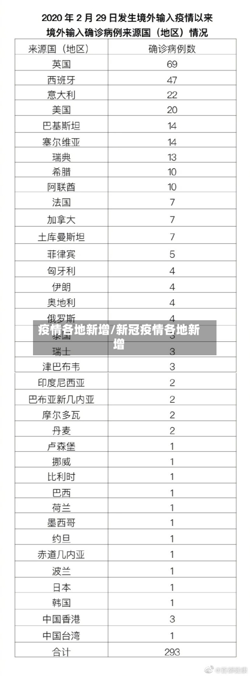 疫情各地新增/新冠疫情各地新增-第2张图片
